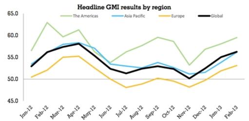 Res_4009236_Warc_Feb_GMI